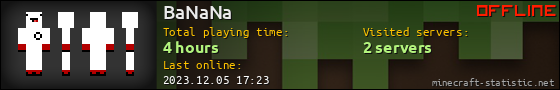 BaNaNa userbar 560x90