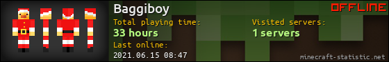 Baggiboy userbar 560x90