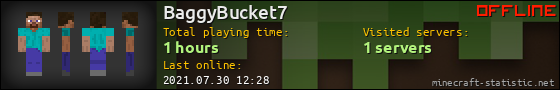 BaggyBucket7 userbar 560x90