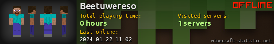 Beetuwereso userbar 560x90