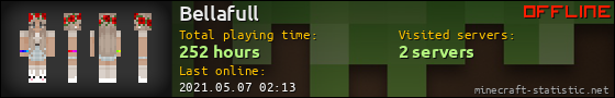 Bellafull userbar 560x90