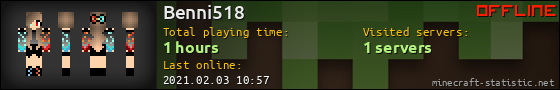 Benni518 userbar 560x90