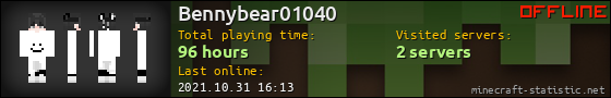 Bennybear01040 userbar 560x90