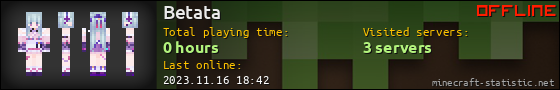Betata userbar 560x90