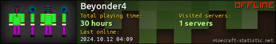 Beyonder4 userbar 560x90