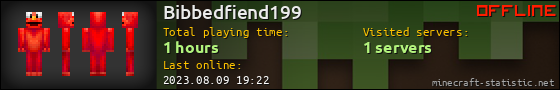 Bibbedfiend199 userbar 560x90