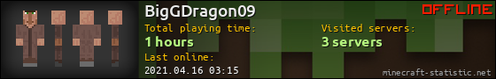 BigGDragon09 userbar 560x90