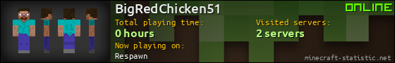 BigRedChicken51 userbar 560x90