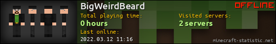 BigWeirdBeard userbar 560x90