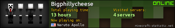 Bigphillycheese userbar 560x90