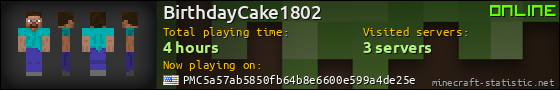 BirthdayCake1802 userbar 560x90