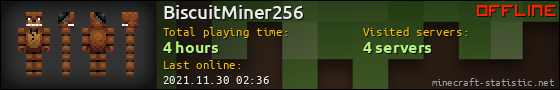 BiscuitMiner256 userbar 560x90