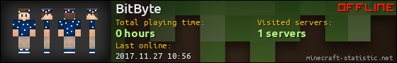 BitByte userbar 560x90
