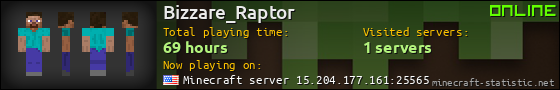 Bizzare_Raptor userbar 560x90