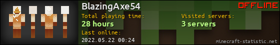 BlazingAxe54 userbar 560x90