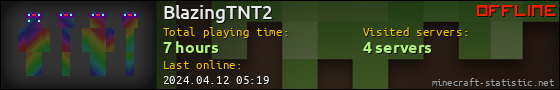 BlazingTNT2 userbar 560x90