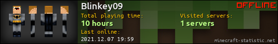 Blinkey09 userbar 560x90