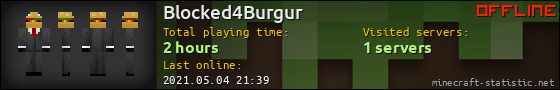 Blocked4Burgur userbar 560x90