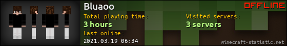 Bluaoo userbar 560x90
