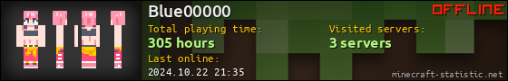 Blue00000 userbar 560x90