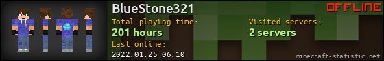 BlueStone321 userbar 560x90