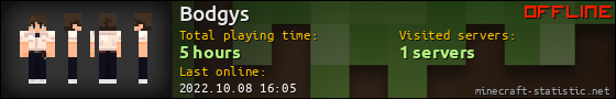 Bodgys userbar 560x90