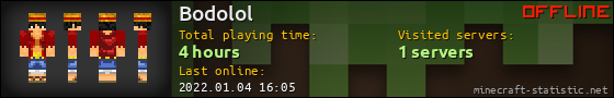 Bodolol userbar 560x90