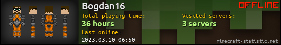 Bogdan16 userbar 560x90