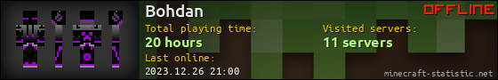 Bohdan userbar 560x90