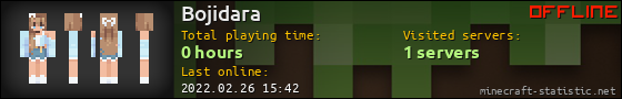 Bojidara userbar 560x90