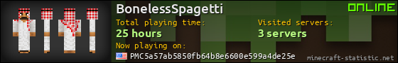 BonelessSpagetti userbar 560x90