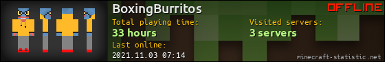 BoxingBurritos userbar 560x90