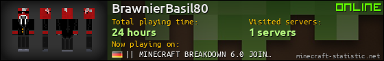 BrawnierBasil80 userbar 560x90