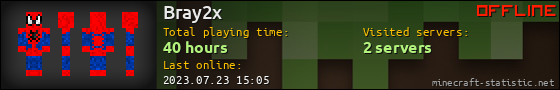 Bray2x userbar 560x90