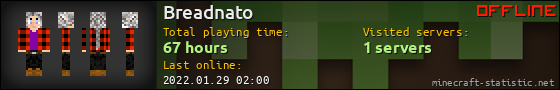 Breadnato userbar 560x90