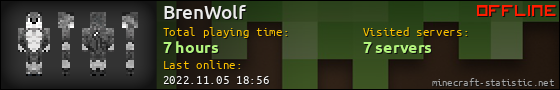 BrenWolf userbar 560x90