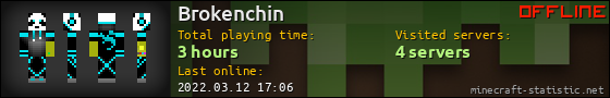 Brokenchin userbar 560x90