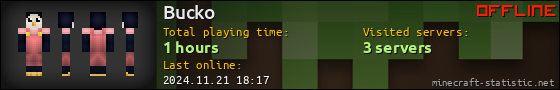 Bucko userbar 560x90