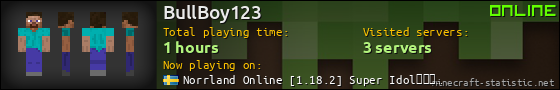 BullBoy123 userbar 560x90