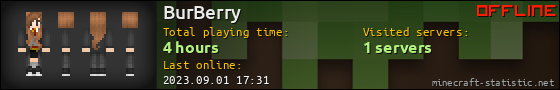 BurBerry userbar 560x90
