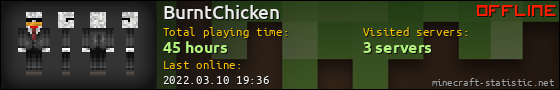 BurntChicken userbar 560x90