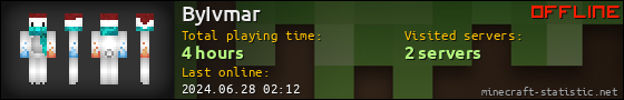 ByIvmar userbar 560x90