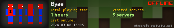 Byae userbar 560x90
