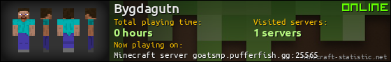 Bygdagutn userbar 560x90