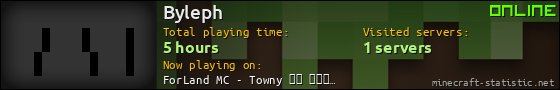 Byleph userbar 560x90
