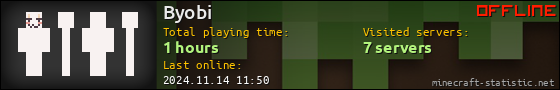 Byobi userbar 560x90