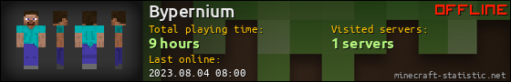 Bypernium userbar 560x90