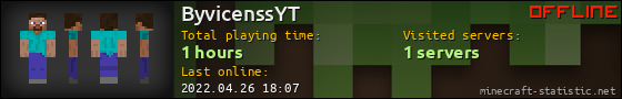 ByvicenssYT userbar 560x90