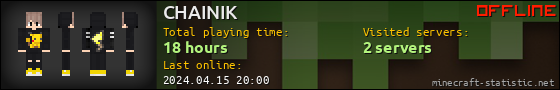 CHAINIK userbar 560x90
