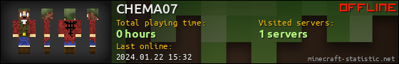 CHEMA07 userbar 560x90